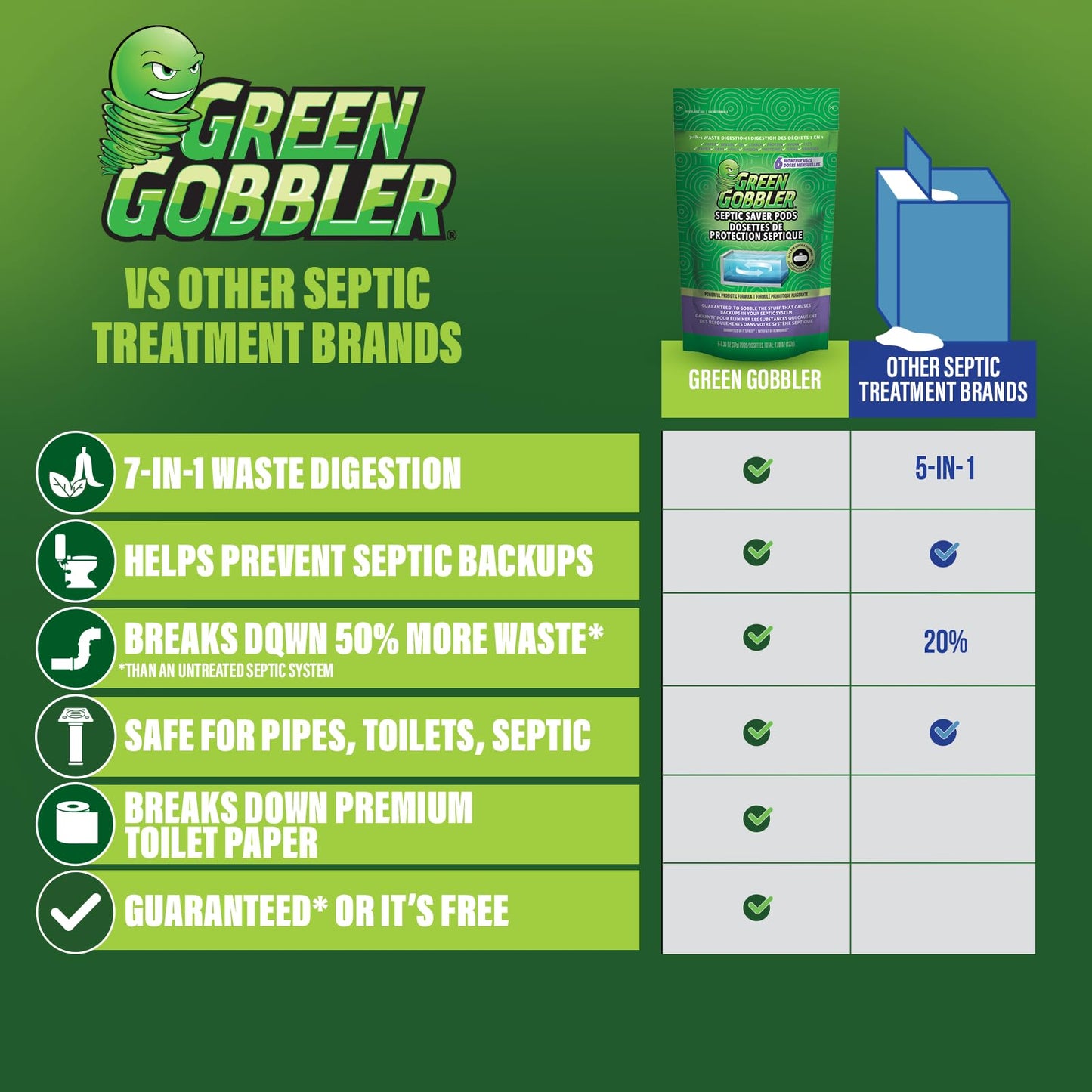 Green Gobbler Septic Tank Treatment Packets, 12 Month Supply - Natural Bacteria to Prevent Costly Septic Issues, Back-Ups, Foul Odor | Pod: Color May Vary