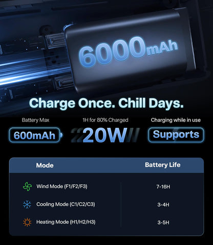 TORRAS 2025 Top Al Neck Fan Air Conditioner Coolify Cyber, Portable Personal Neck Fans that Blow Cold Air【No.1 Dual-Coolest Wind & 720° Immersive Cooling】Rechargeable for Outdoor/Indoor. Gifts for Dad