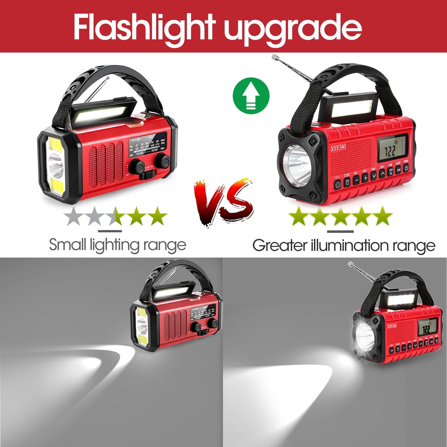 10000mAh/37000mWh Emergency Hand Crank Radio,AM FM NOAA Weather Alert Radio, Digital Display,3 Ways Powered Hand Crank,Solar Radio with Type-C Charger,Flashlight,Reading Lamp,Headphone Jack,SOS Alarm