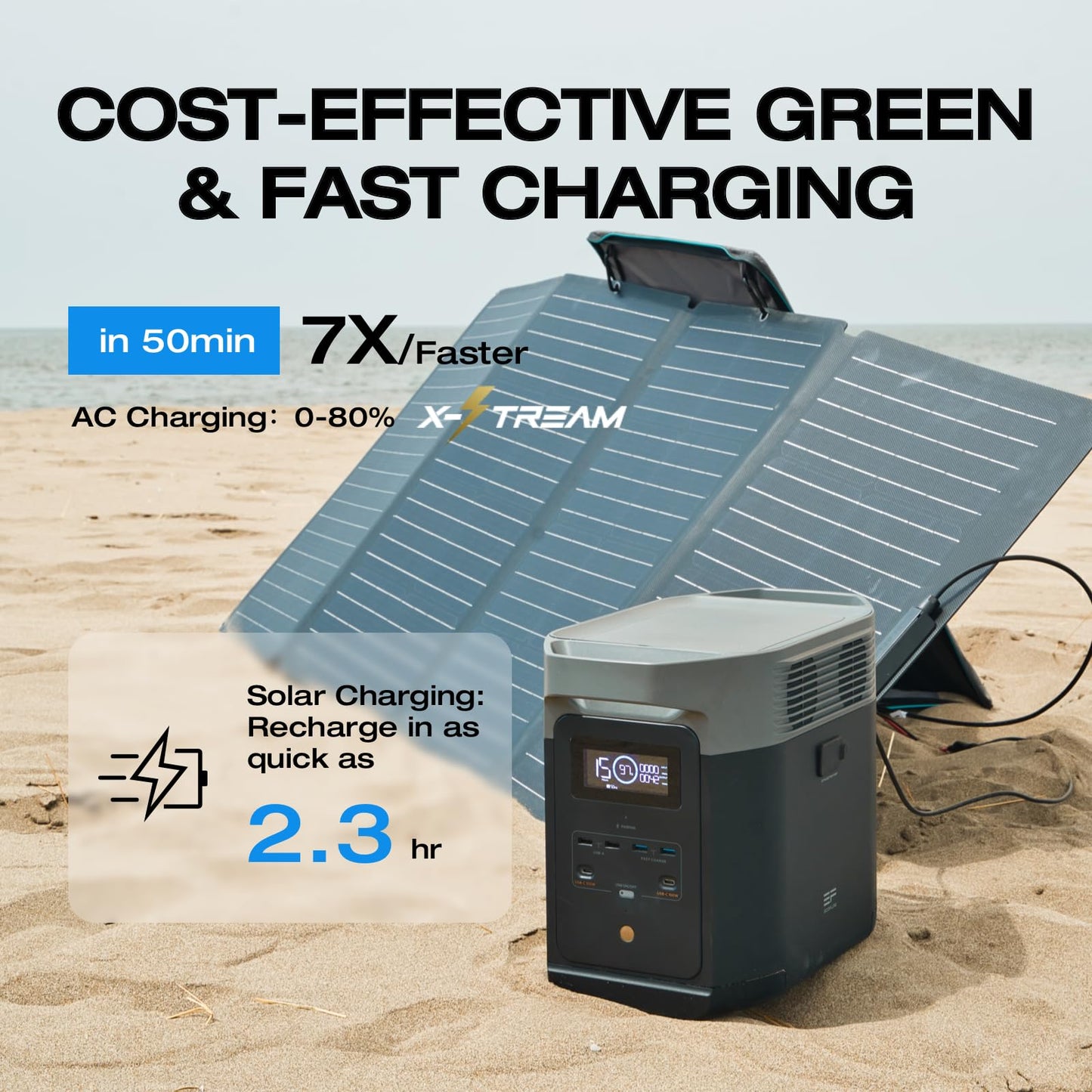 EF ECOFLOW Portable Power Station DELTA 2, 1024Wh LiFePO4 (LFP) Battery, Fast Charging, Solar Generator(Solar Panel Optional) for Home Backup Power, Camping & RVs