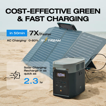 EF ECOFLOW Portable Power Station DELTA 2, 1024Wh LiFePO4 (LFP) Battery, Fast Charging, Solar Generator(Solar Panel Optional) for Home Backup Power, Camping & RVs