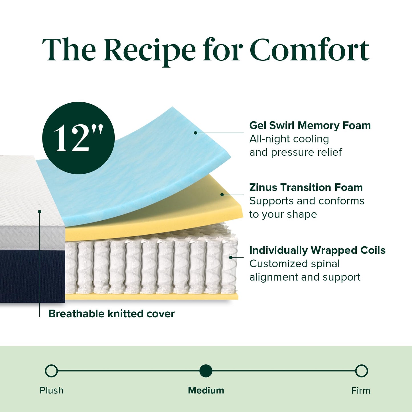 ZINUS 12 Inch Cooling Comfort Hybrid Mattress [New Version], Queen, Fiberglass Free, Medium Firm Feel, Motion Isolation, Certified Safe Foams & Fabric, Mattress in A Box