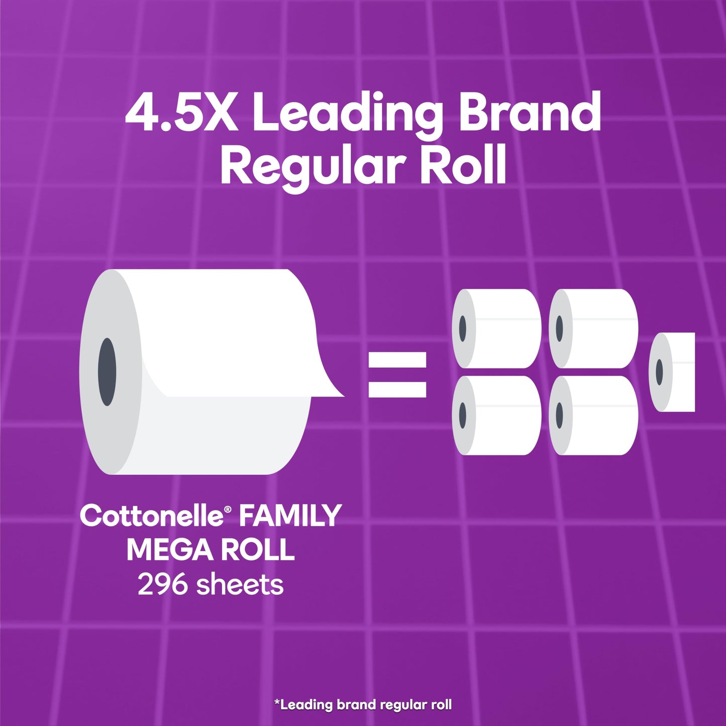 Cottonelle Ultra Comfort Toilet Paper with Cushiony CleaningRipples Texture, 32 Family Mega Rolls = 144 Regular Rolls (8 Packs of 4)