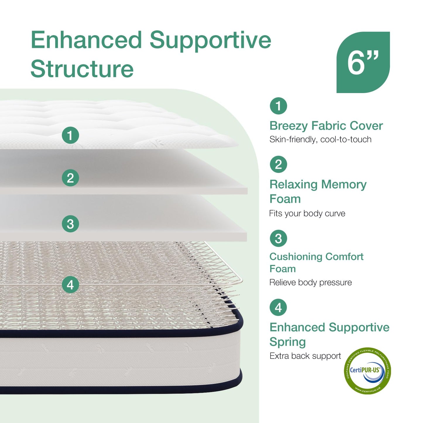 Novilla 6 Inch Twin Mattress,for Spine Support & Cooling Comfort - Twin Bed Mattress,Adaptive Foam Layer with Medium Firm- CertiPUR-US Certified for Youth/Guest Rooms,White