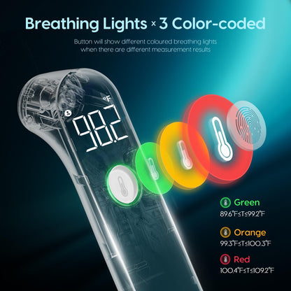 Basal Thermometer for Adults and Kids, Fast & Accurate with Fever Alert, Mute Function, FSA/HSA Eligible - Essential for Babies and Adults, Lifetime Support Included