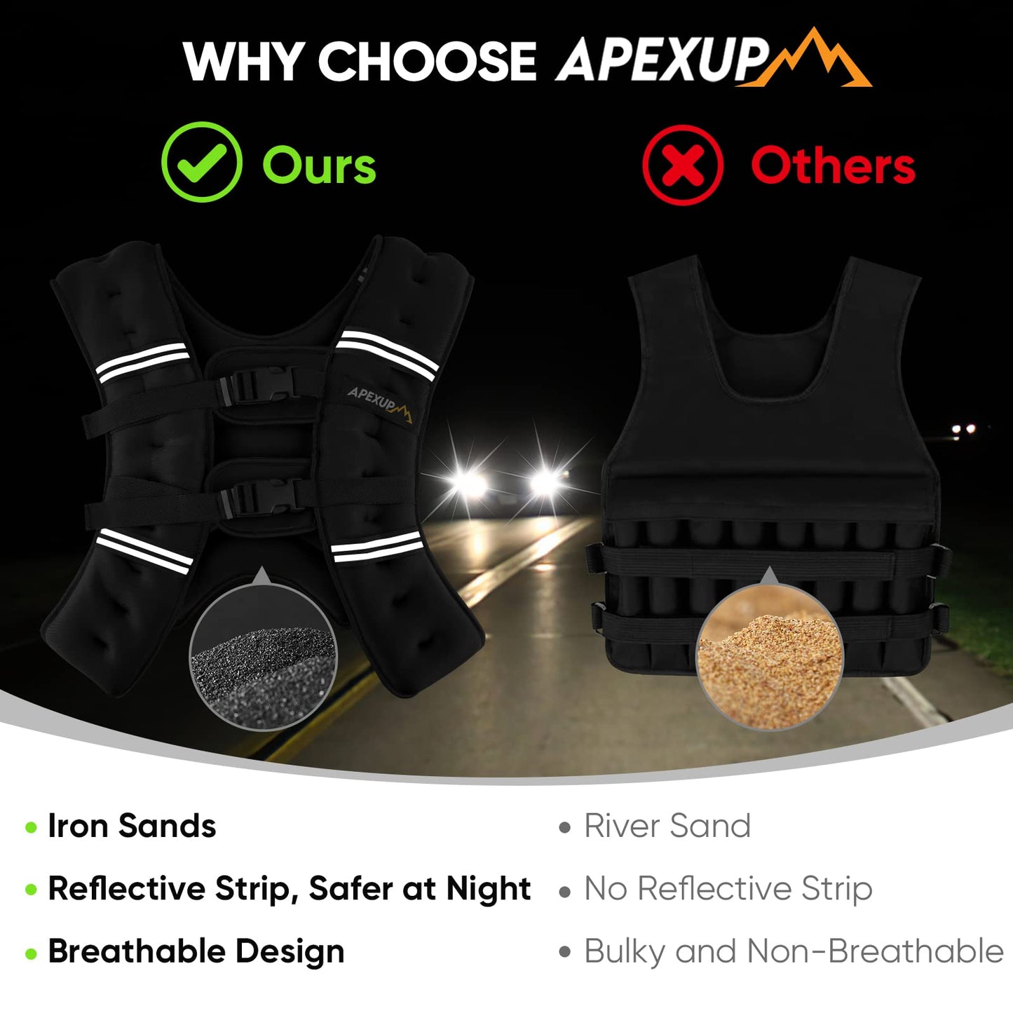 APEXUP Weighted Vest Men 15lbs Weights with Reflective Stripe, Weighted vest for Women Workout Equipment for Strength Training Running (Black)