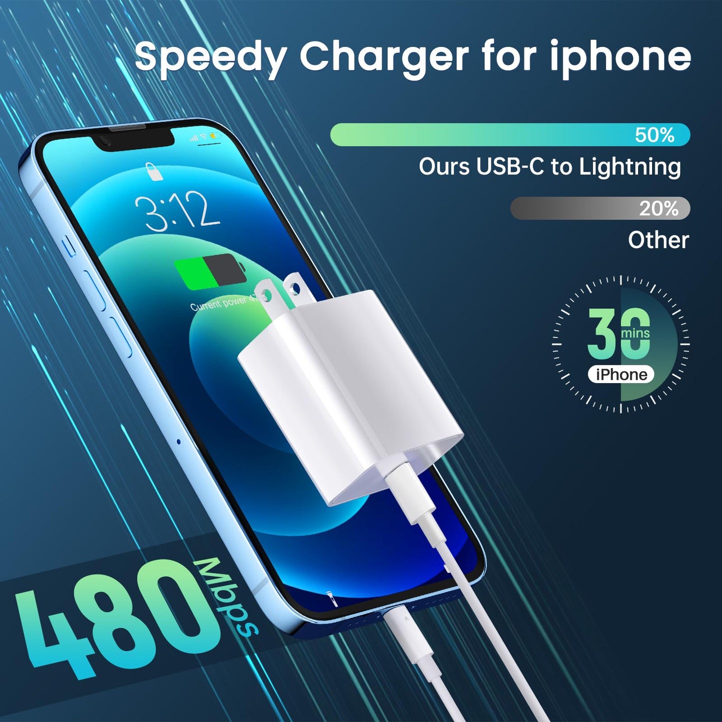 iPhone Charger Fast Charging 2Pack 20W PD USB C Wall Fast Charger Block with 6&10FT USB C to Lightning Cable Compatible with iPhone 14 Pro Max/13 Pro Max/12 Pro Max/11Pro/XS/XR/X/8/SE