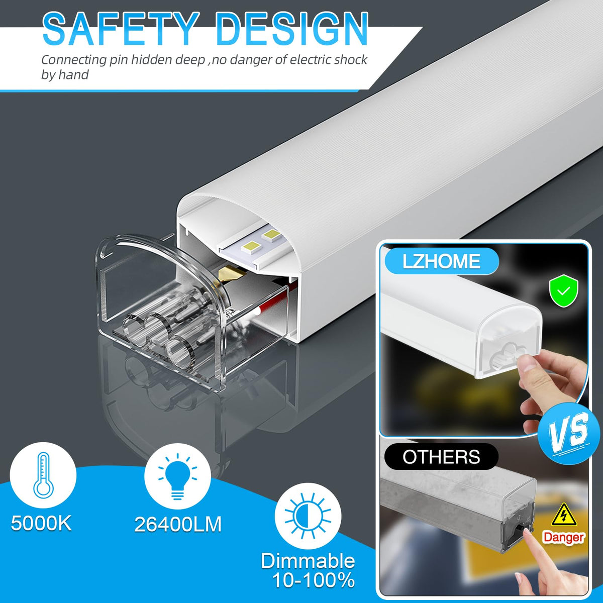 LZHOME Hexagon Garage Light: Upgraded 10-100% Dimmable LED Garage Hexagon Lights, 50 Packs LED Light, 52800LM Super Bright Hexagon Lights for Garage Gym Basement Hair Salon