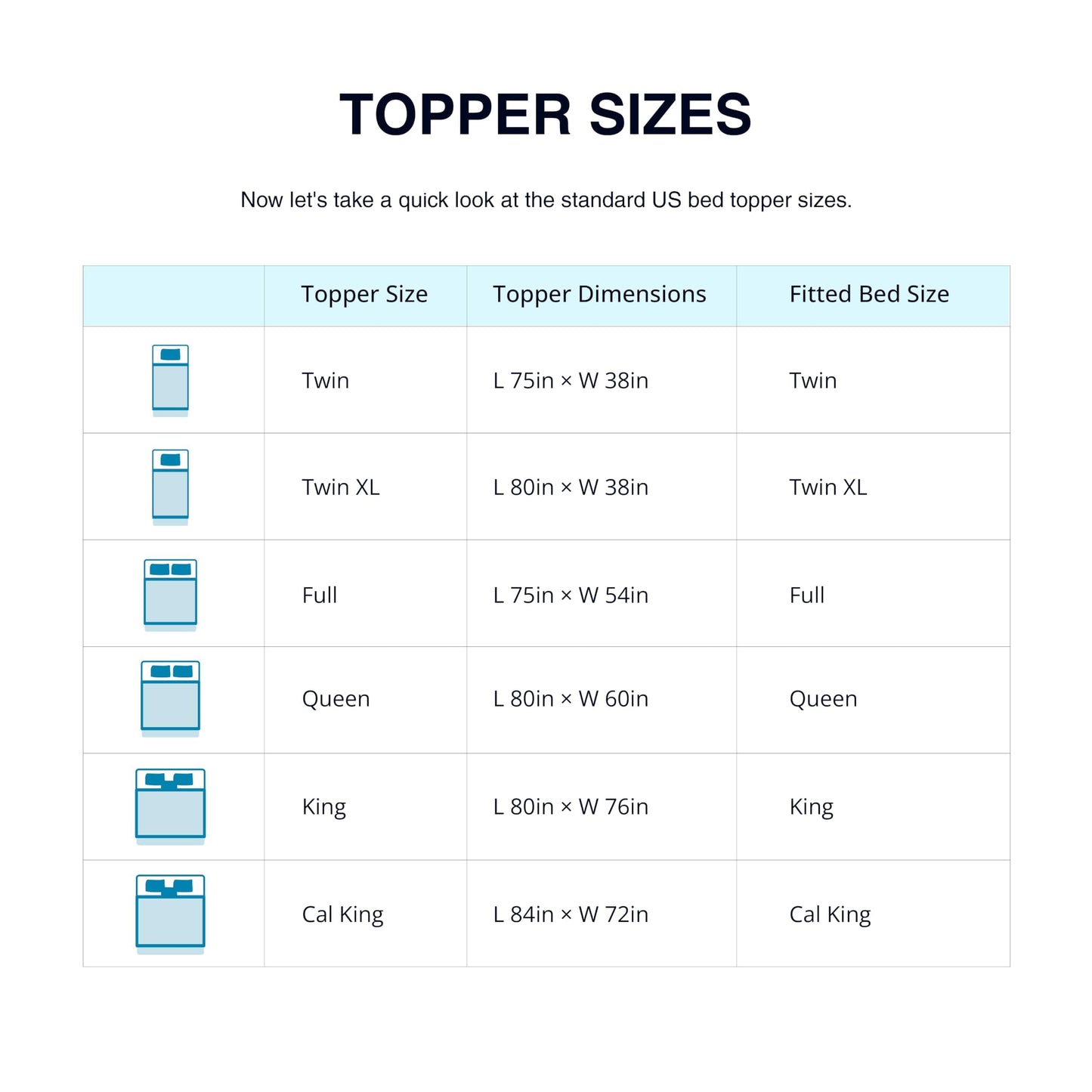 EGO Topper 3 Inch Full Memory Foam Mattress Topper, Gel Foam Mattress Topper for Pressure Relief, Ventilated Design Bed Topper in a Box, CertiPUR-US Certified, Medium
