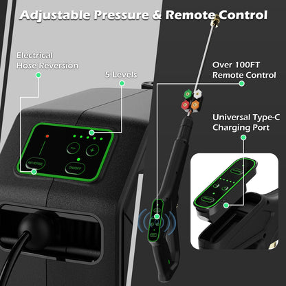 DECOKTOOL Wall Mounted Pressure Washer - 3500 PSI, 2.5 GPM Electric Power Washer with 100FT Retractable Hose, 5-Stage Adjustable Pressure, Foam Cannon and 5 Nozzles for Car, Driveway, Patio Cleaning