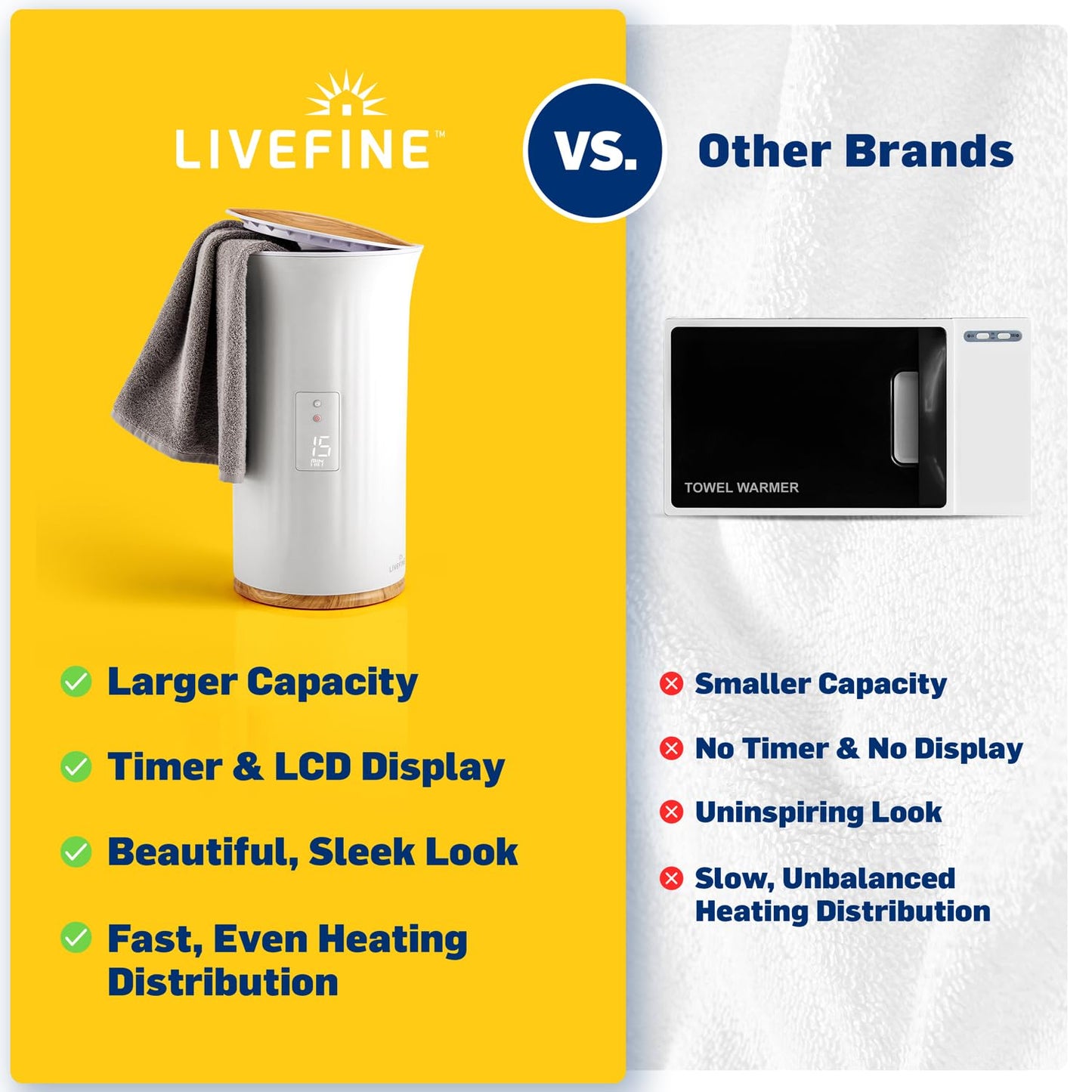 Live Fine Towel Warmer | Bucket Style Luxury Heater with LED Display, Adjustable Timer, Auto Shut-Off | Fits 40” x 70” Oversized Towel