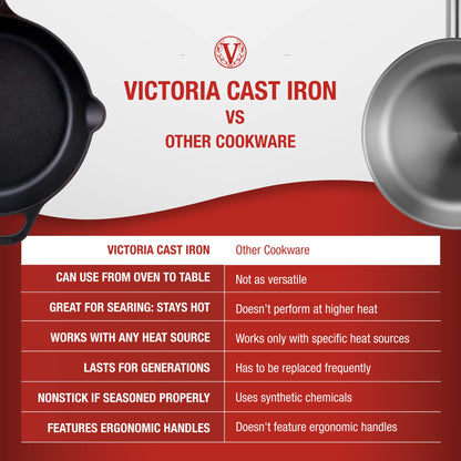 Victoria 10-Inch Cast Iron Skillet, Pre-Seasoned Cast-Iron Frying Pan with Long Handle, Made in Colombia