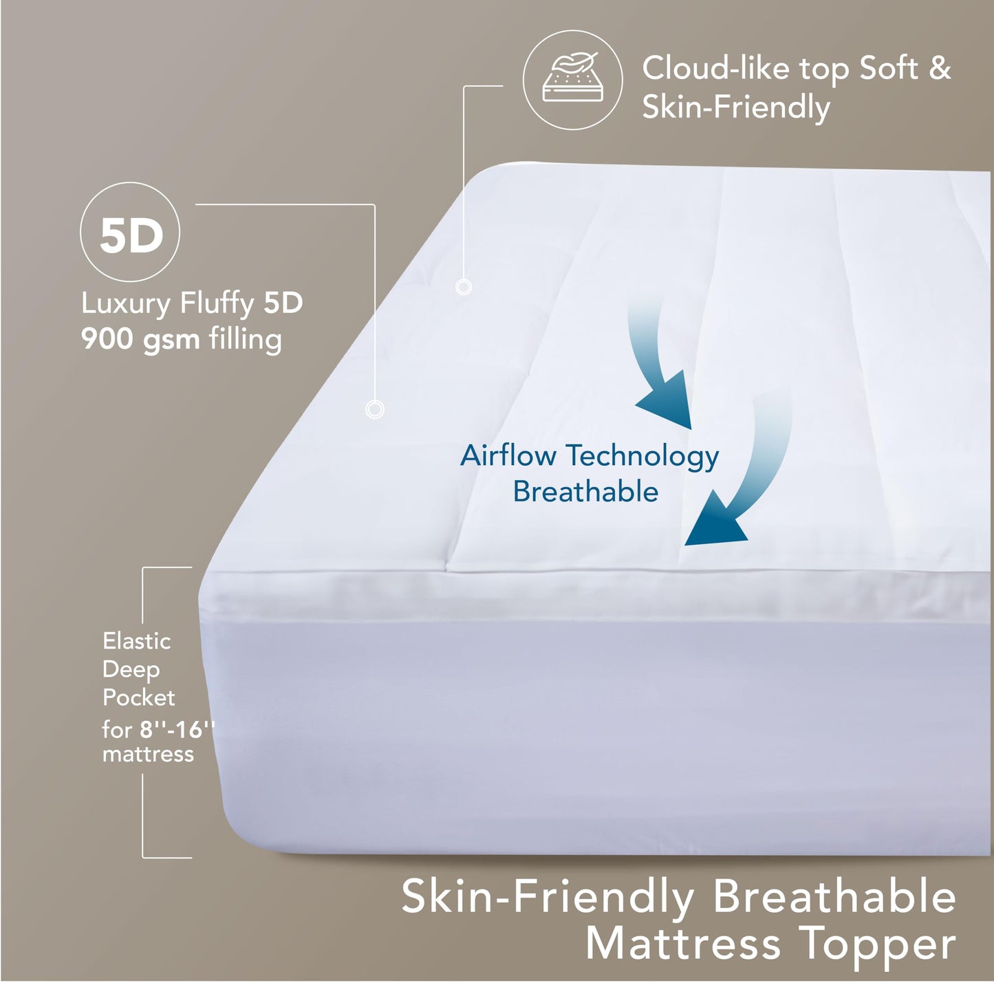 Epitex Cloud Top Twin Size 3 Inch Mattress Topper – Extra Thick and Fluffy Pillow Top for Twin Bed, Breathable, Cooling and Supportive with 8-16'' Deep Pocket Design, Skid-Proof Bottom, White
