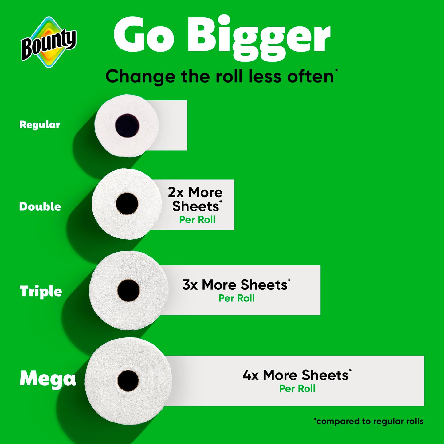 Bounty Select-A-Size Paper Towels, Prints, 2 Triple Rolls = 6 Regular Rolls