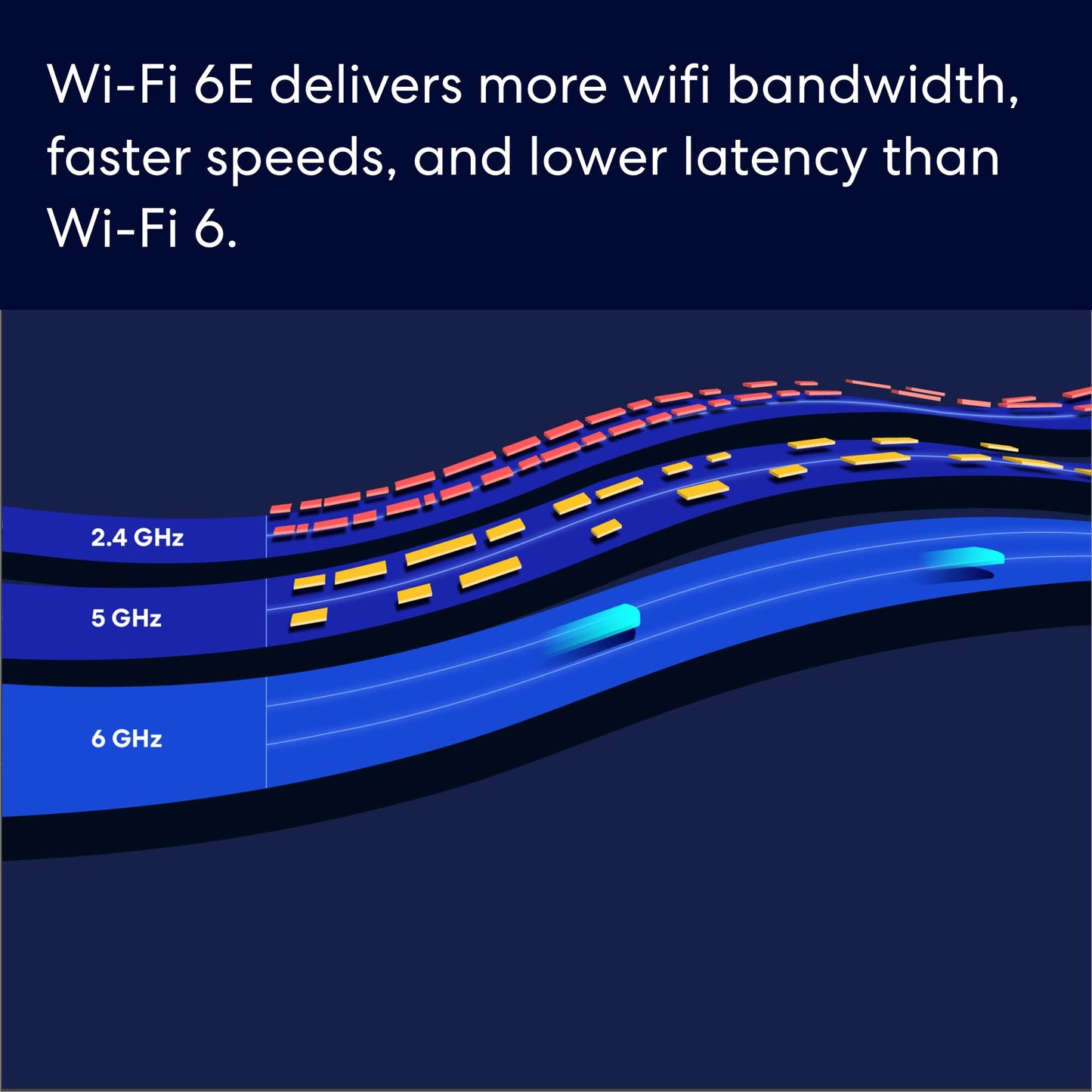 Amazon eero Pro 6E mesh wifi router (newest model) - 2.5 Gbps Ethernet, Coverage up to 6,000 sq. ft., Connect 100+ devices, 3-pack