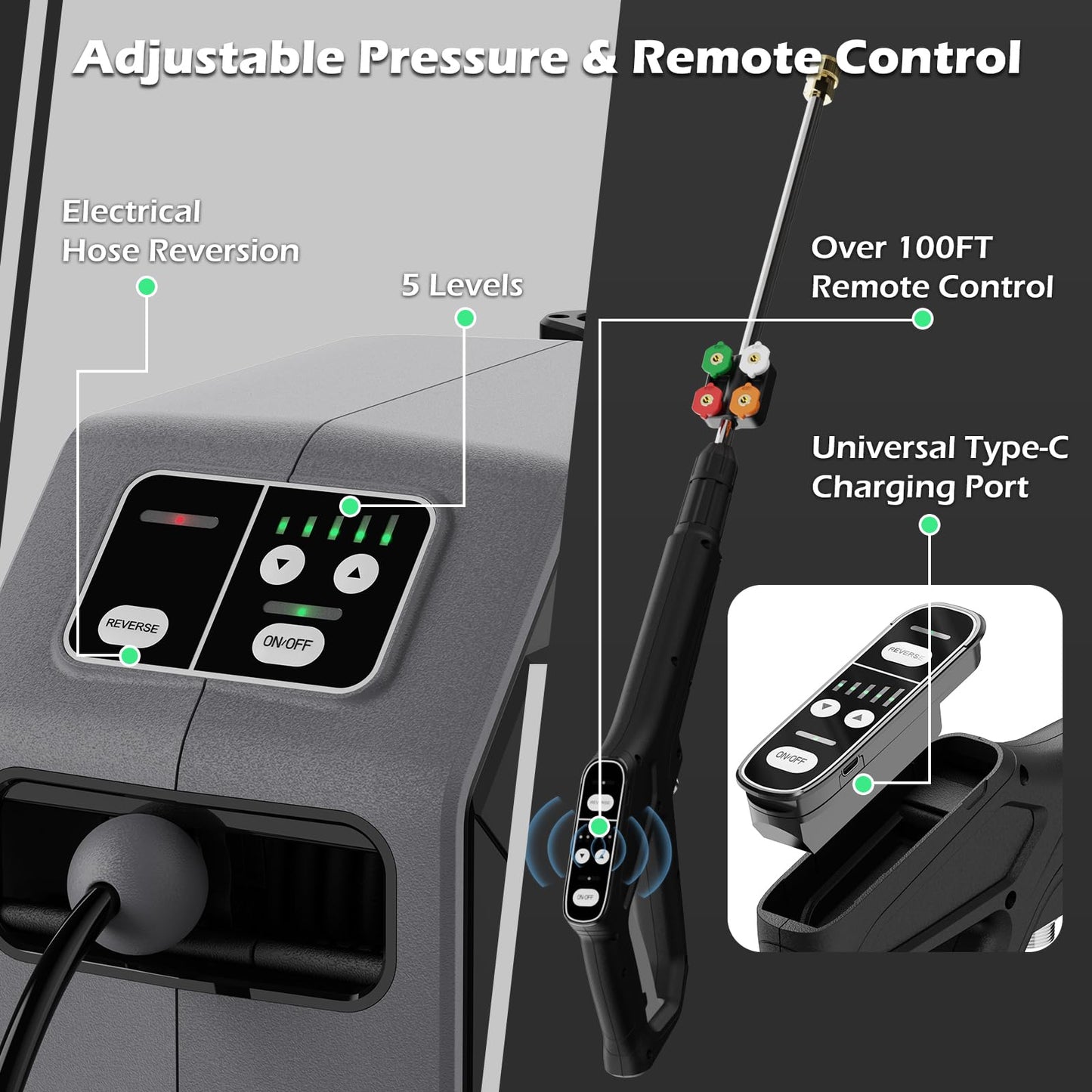 DECOKTOOL Wall Mounted Pressure Washer - 5000 PSI, 3.6 GPM Electric Power Washer with 100FT Retractable Hose, 5-Stage Adjustable Pressure, Foam Cannon & 5 Nozzles for Car, Lane, Patio Cleaning, Black