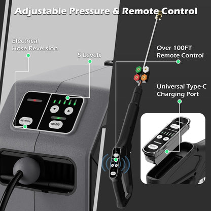 DECOKTOOL Wall Mounted Pressure Washer - 5000 PSI, 3.6 GPM Electric Power Washer with 100FT Retractable Hose, 5-Stage Adjustable Pressure, Foam Cannon & 5 Nozzles for Car, Lane, Patio Cleaning, Black