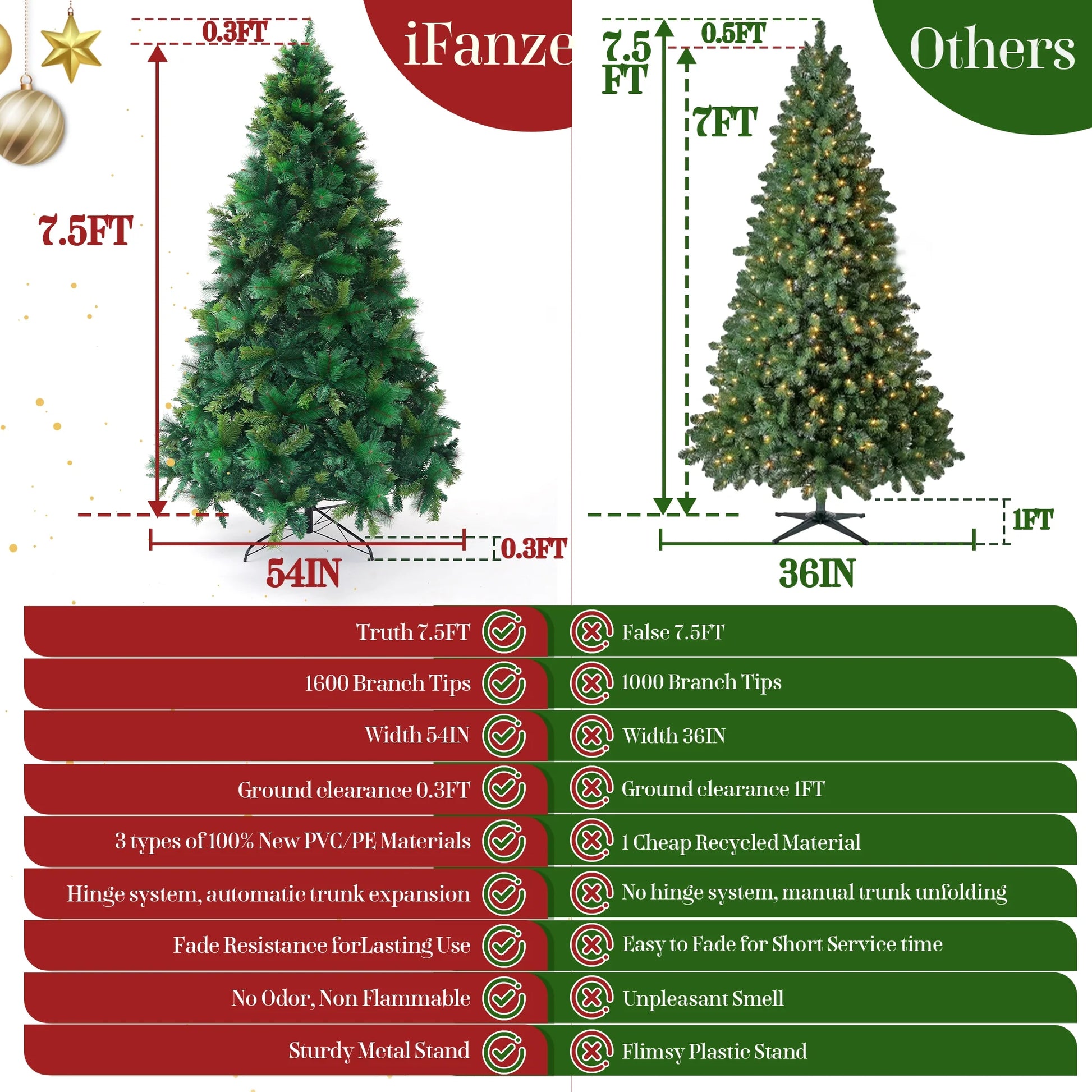 Posrue 7.5FT Pre-lit Artificial Full Christmas Tree, Green PVC Spruce Holiday Xmas Trees with 1600 Branch Tips & 400 Warm LED Lights