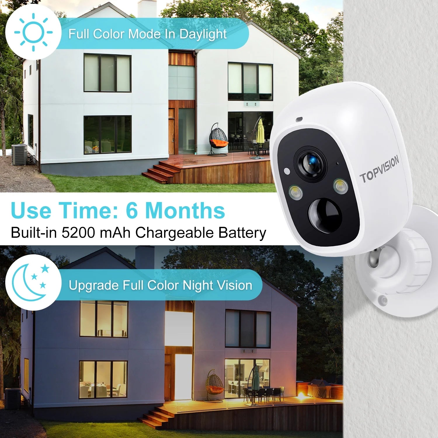 TOPVISION Wireless 2K Outdoor Surveillance Camera with Night Vision, PIR Motion Sensor, 2 Way Audio, 2.4G Wifi,White