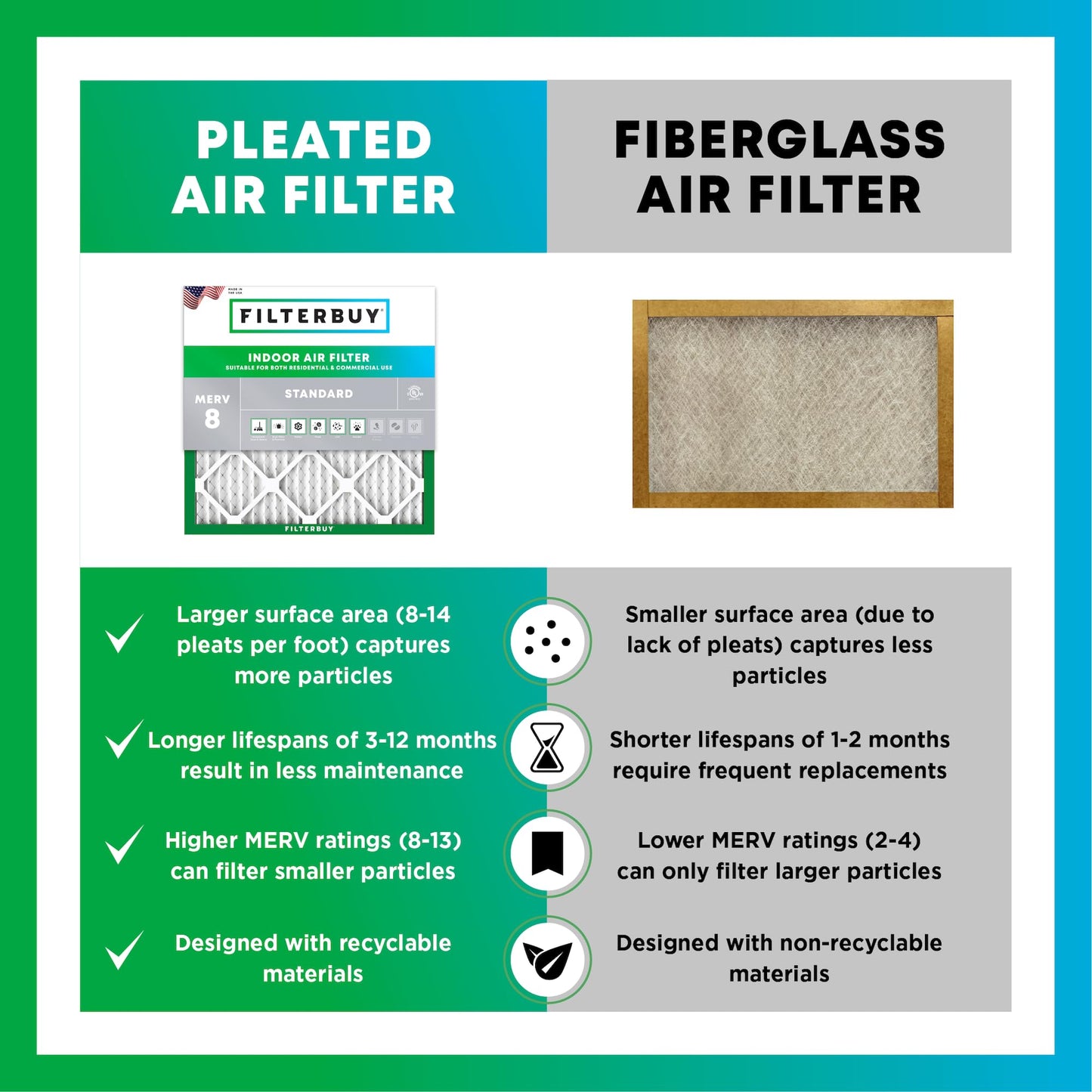 Filterbuy 16x25x1 Air Filter MERV 8 Dust Defense (4-Pack), Pleated HVAC AC Furnace Air Filters Replacement (Actual Size: 15.50 x 24.50 x 0.75 Inches)