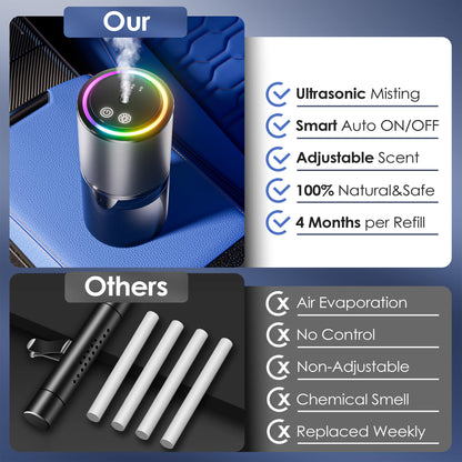 Smart Car Air Freshener, Car Air Freshener, Diffuser 150ml Capacity for 6 Months, Auto On/Off, 3 Adjustable Modes, RGB Music Syncing Light, Perfect for CAR,Bedroom and Office (Cologne)