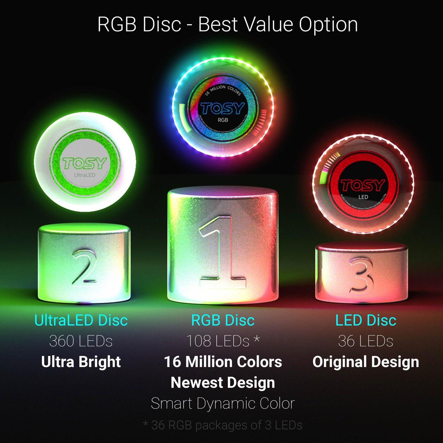 TOSY Flying Disc - 16 Million Color RGB or 36 LEDs, Extremely Bright, Smart Modes, Auto Light Up, Rechargeable, Easter, Birthday & Camping Gift for Men/Boys/Girls/Teens/Kids, 175g