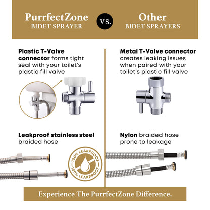 Purrfectzone Bidet Sprayer for Toilet, Handheld Sprayer Kit, Cloth Diaper Sprayer Set - Easy to Install - Stainless Steel