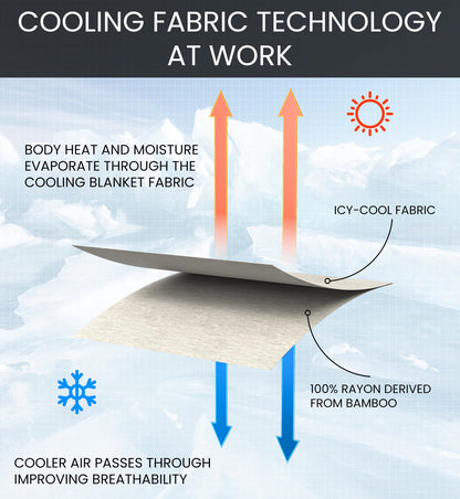 Everlasting Comfort Cooling Blanket for Hot Sleepers - (60"x80") - Dual-Sided Cold Blanket for Sleeping in Summer - Lightweight for Sleeping & Night Sweats
