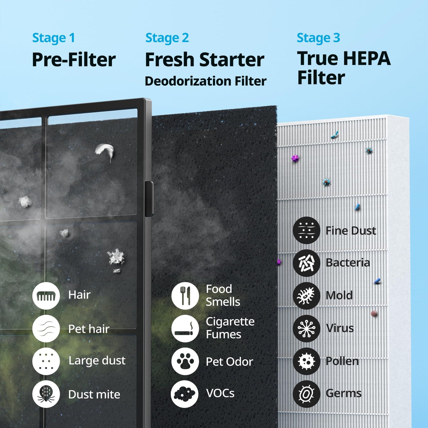 Coway Airmega AP-1512HH(W) True HEPA Purifier with Air Quality Monitoring, Auto, Timer, Filter Indicator, and Eco Mode, 16.8 x 18.3 x 9.7, White