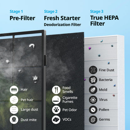 Coway Airmega AP-1512HH(W) True HEPA Purifier with Air Quality Monitoring, Auto, Timer, Filter Indicator, and Eco Mode, 16.8 x 18.3 x 9.7, White