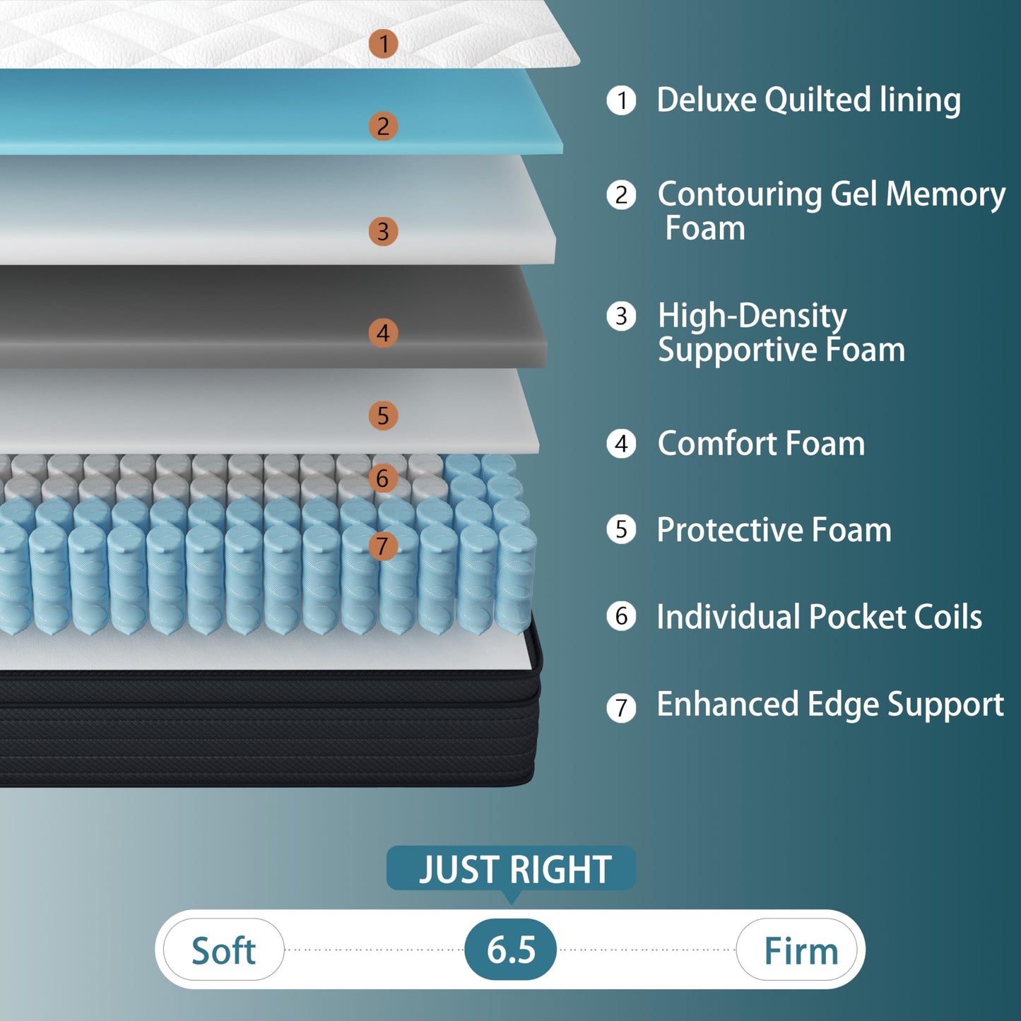 Sleepmax Queen Mattress 14 Inch - Deep Sleep Hybrid Mattress Pain Relief - Bed in a Box Extra Lumbar & Hip Support - Fiberglass-Free, CertiPUR-US Certified, 365-Night Trial