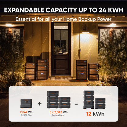 Jackery Solar Generator 2000 Plus Kit(4kWh), Explorer 2000 Plus and 1xPackPlus E2000 Plus Expandable Battery with 2x200W Solar Panel, 4085Wh LiFePO4, 3000W Output for Outdoor RV Camping,Home Emergency