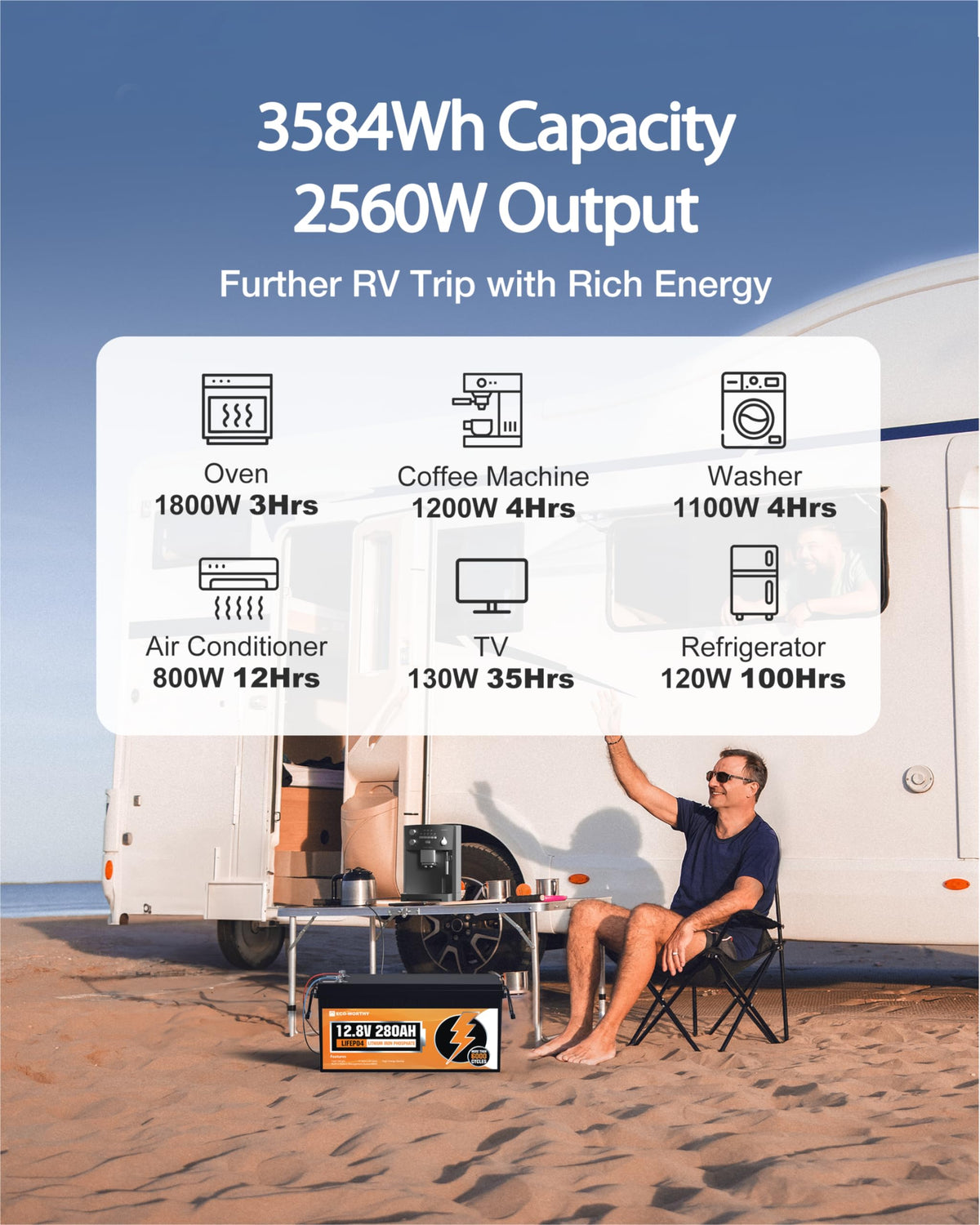 ECO-WORTHY 12V 280AH LiFePO4 Lithium Battery with Bluetooth, Low Temp Protection, Built-in 200A BMS, 3584Wh Energy. Perfect for Off-Grid, RV, Solar System, Camper, Travel Trailer, Backup System