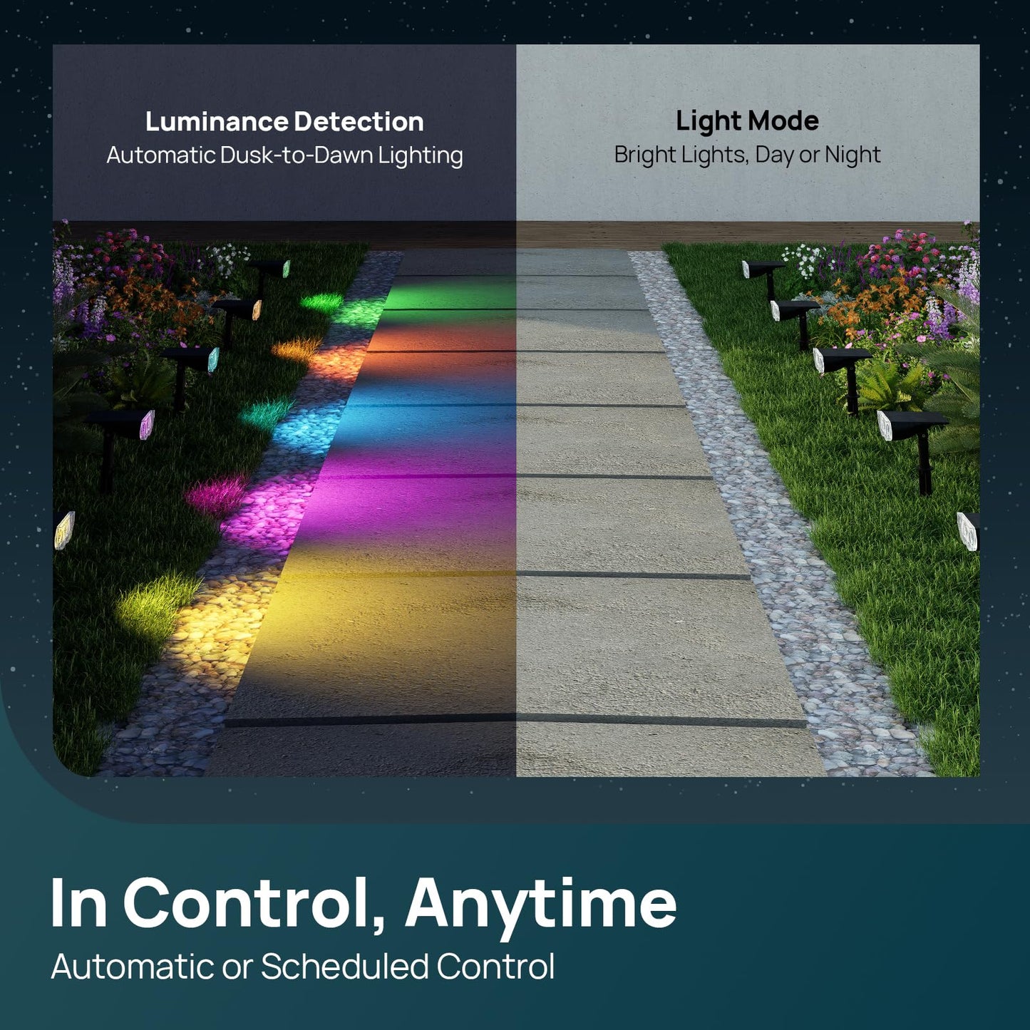 Linkind Smart Solar Spotlight SL5C, Color Changing Landscape Lighting, APP/Voice Control Solar Lights Outdoor, IP67 Waterproof Spot Lights Outdoor for Yard, Garden, Pathway(2 Pack)