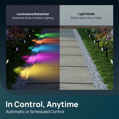 Linkind Smart Solar Spotlight SL5C, Color Changing Landscape Lighting, APP/Voice Control Solar Lights Outdoor, IP67 Waterproof Spot Lights Outdoor for Yard, Garden, Pathway(2 Pack)