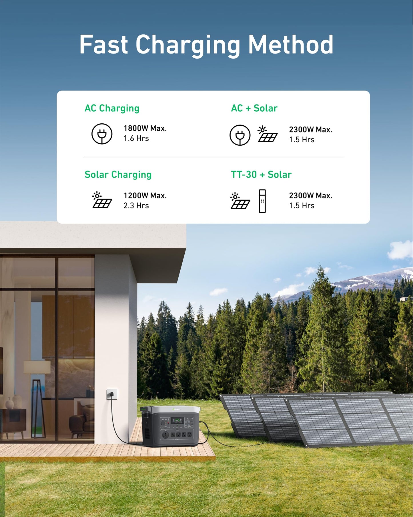 GROWATT Portable Power Station ，INFINITY 2000 Black Electric Solar Generator，2048Wh LifePO4 Battery,2200W AC Output for Home Use, Outdoor Camping, RVs and Emergency Backup(Solar Panel Optional)