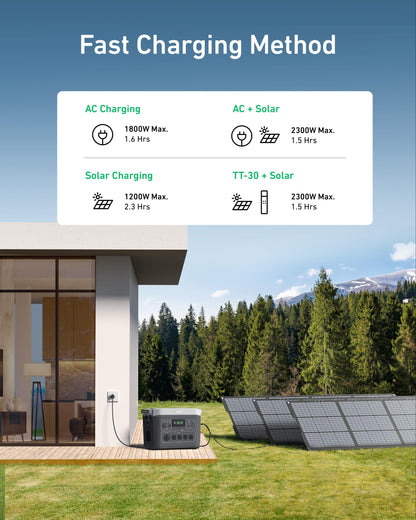 GROWATT Portable Power Station ，INFINITY 2000 Black Electric Solar Generator，2048Wh LifePO4 Battery,2200W AC Output for Home Use, Outdoor Camping, RVs and Emergency Backup(Solar Panel Optional)