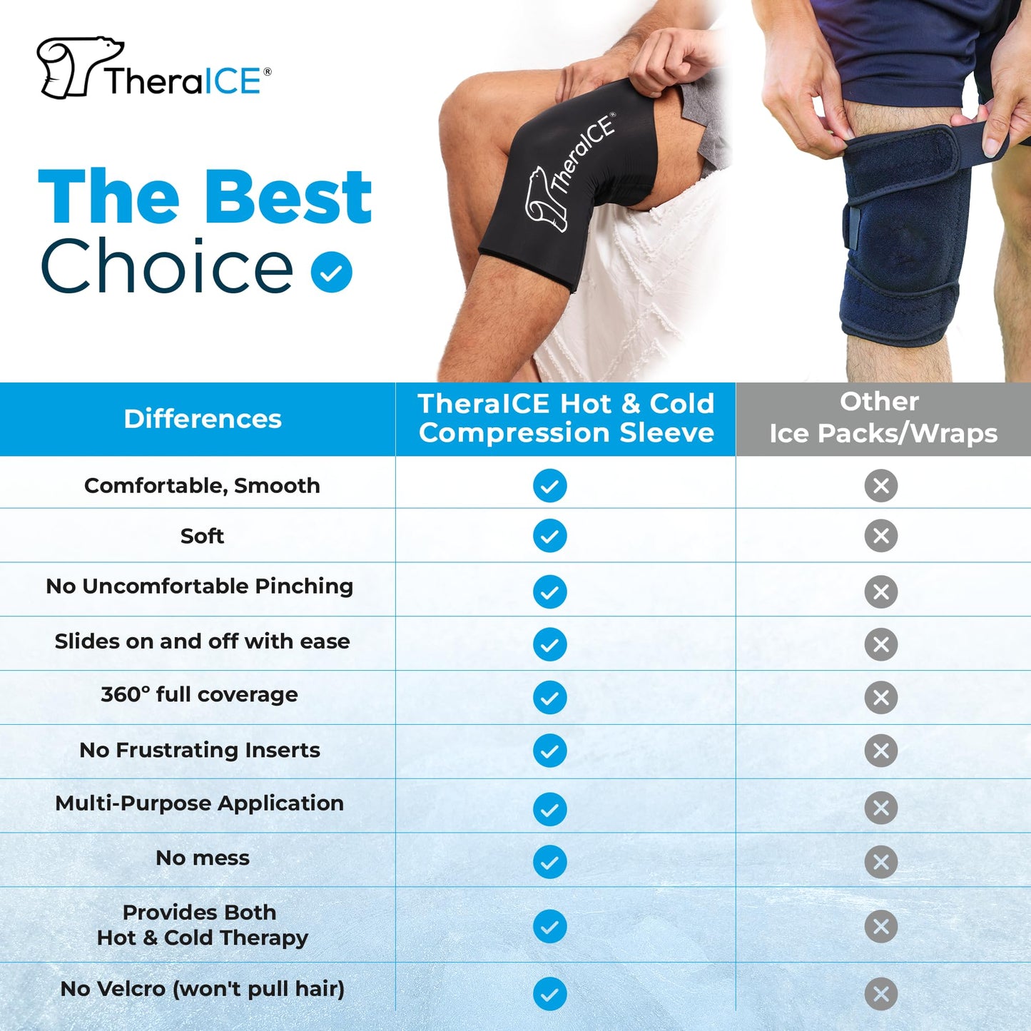 TheraICE Knee Ice Pack Wrap Compression Sleeve for Injuries, Reusable Gel Cold Packs Brace also for Elbow, Ankle & Calf - Flexible Cold Wrap Recovery for Meniscus, ACL, MCL Pain Relief (L)