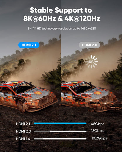 Highwings High Speed 8K 60Hz HDMI Cable 3.3FT/1M, 2.1 48Gbps HDMI Braided Cable-4K@120Hz 7680P,DTS:X,HDCP 2.2 & 2.3, HDR 10,eARC,Dynamic HDR,Compatible for Laptop, Monitor, Roku TV