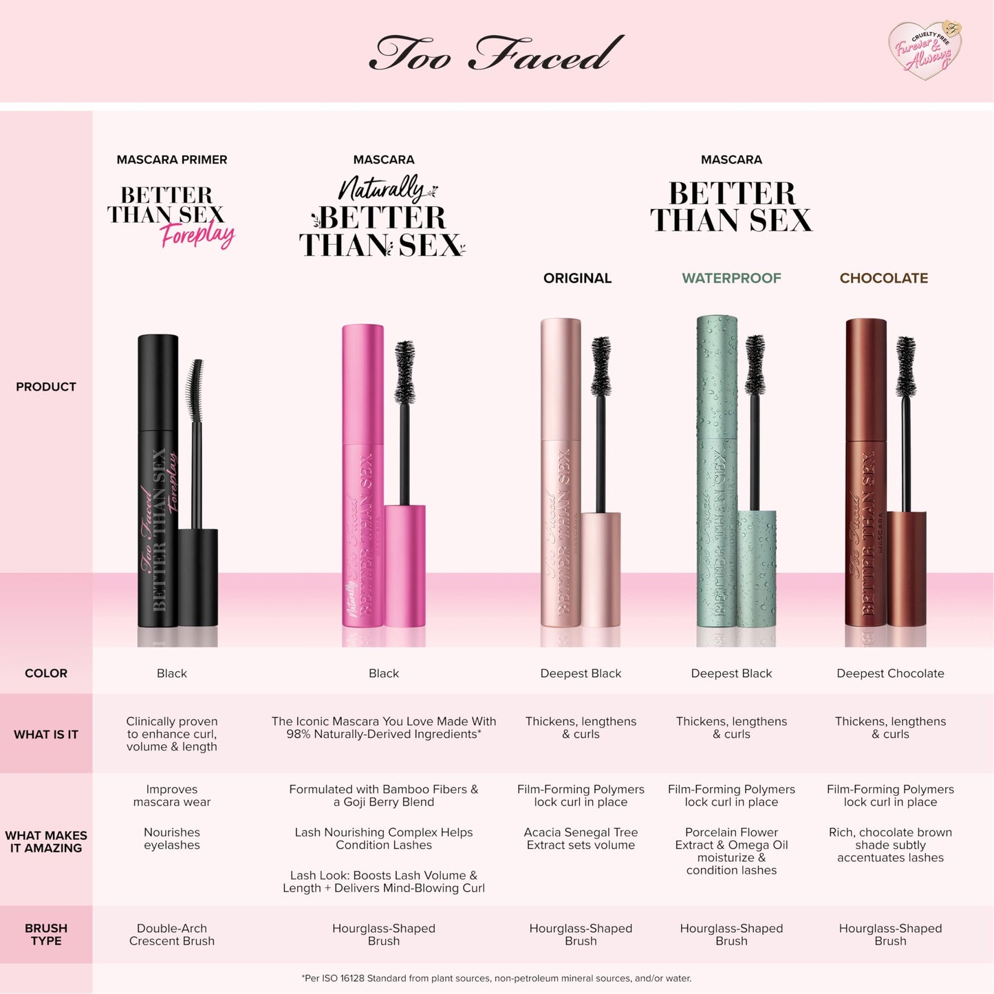 Too Faced Better Than Sex Volumizing Mascara | False Lash Effect with Volume, Length, Curling + Conditioning Peptides, 0.27 Fl Oz, Black