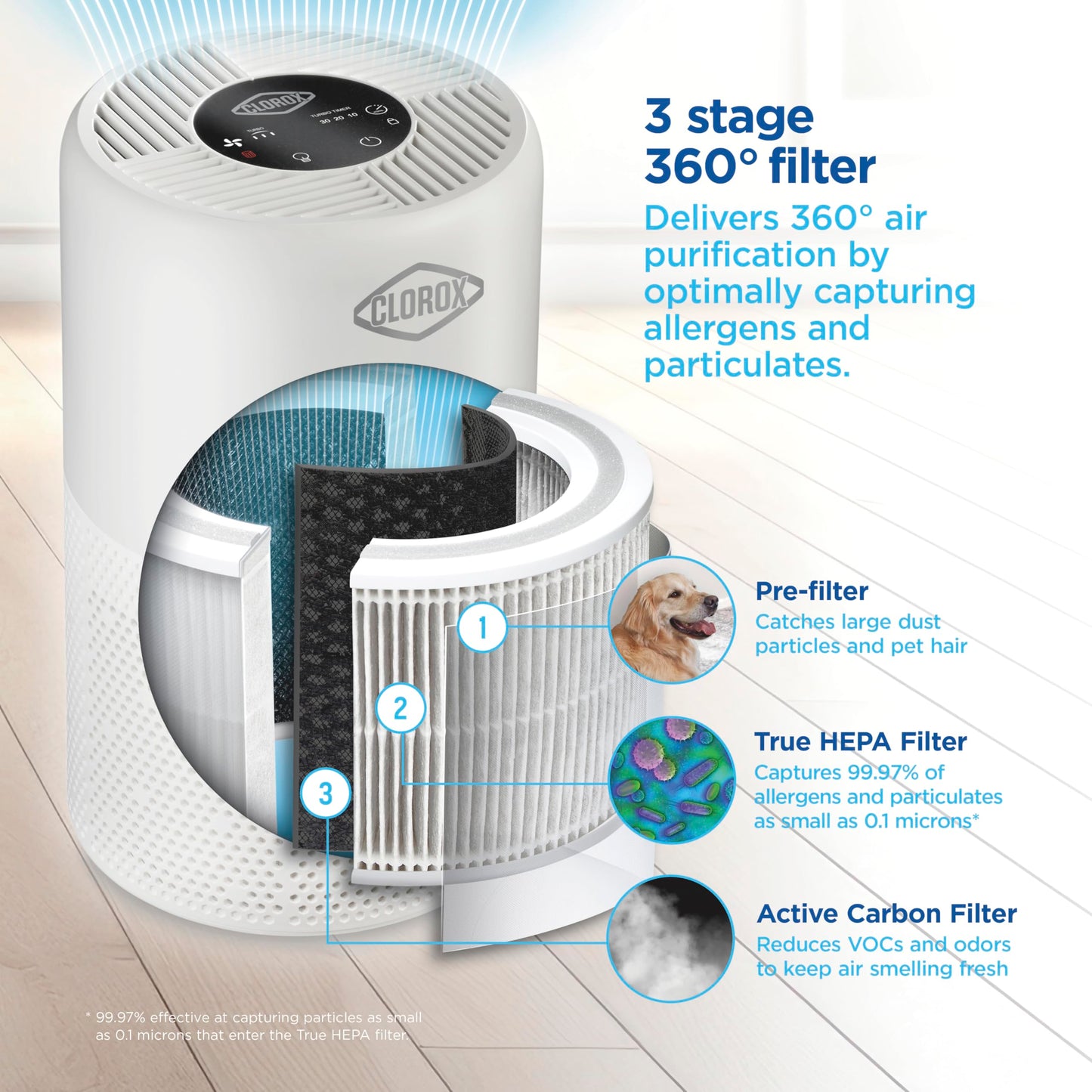 Clorox Turbo Air Purifiers for Home, True HEPA Filter, Quickly Cleans Medium Rooms Up to 1,000 Sq Ft, Reduces 99.9% of Mold, Viruses, Wildfire Smoke, Allergens, Pet Allergies, Dust, Whisper Quiet