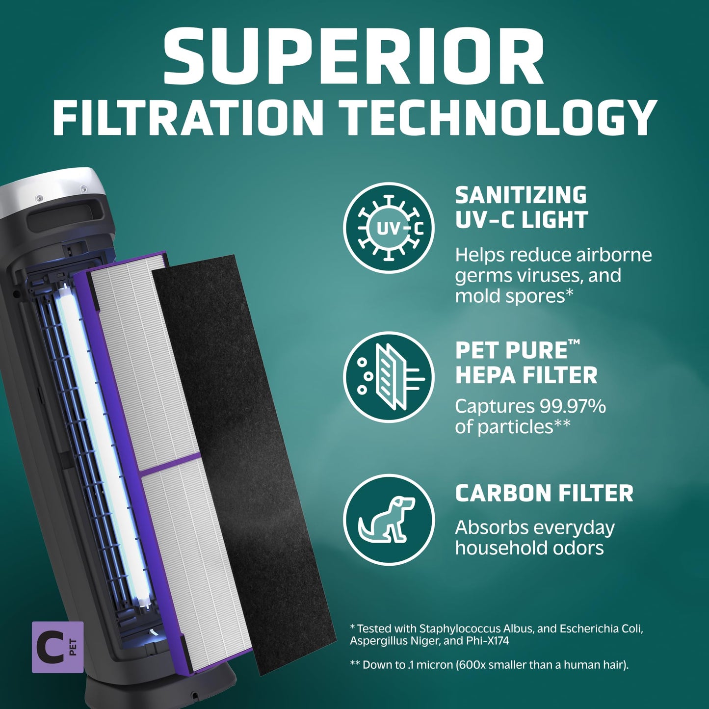 GermGuardian 5-In-1 HEPA Air Purifier for Home, Large Rooms Up To 915 Sq. Ft. with HEPA Pet Air Filter, UV-C Light & Odor Reduction, AC5250PT, 28" Tower, Black