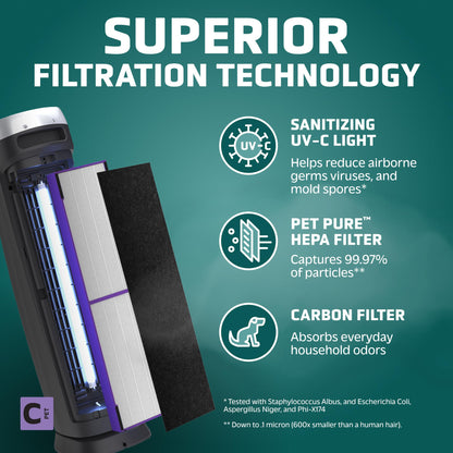 GermGuardian 5-In-1 HEPA Air Purifier for Home, Large Rooms Up To 915 Sq. Ft. with HEPA Pet Air Filter, UV-C Light & Odor Reduction, AC5250PT, 28" Tower, Black