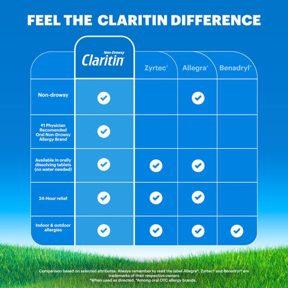 Claritin Allergy Medicine for Adults, 24-Hour Non-Drowsy Loratadine 10mg Pills, Antihistamine, 100 Tablets