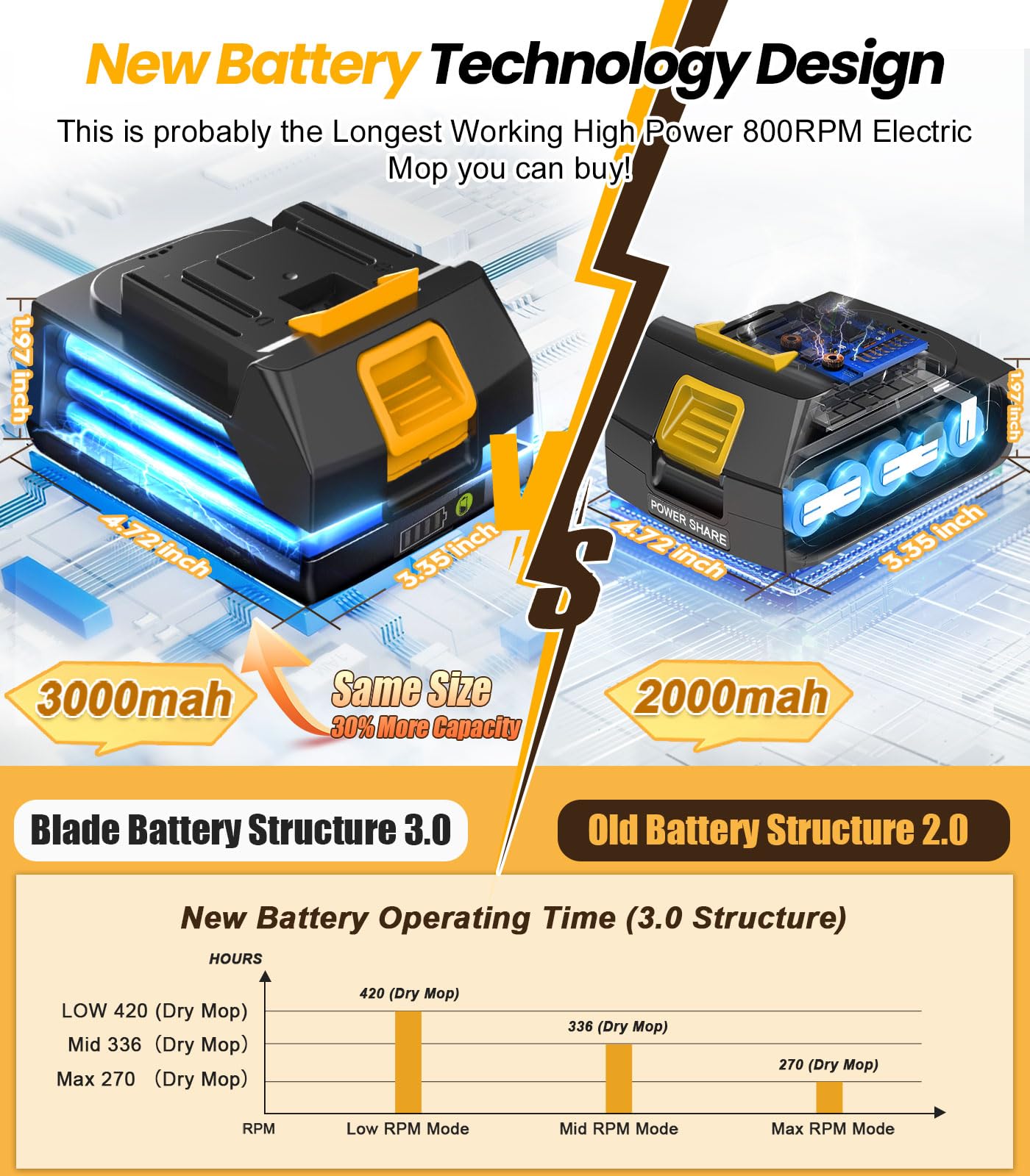 qimedo 6000mAh Battery Electric Mop M1, 800RPM Cordless Electric Power Scrubber & Mops for Floor Cleaning, Best Automatic Spin Mops with Smart Display,Rotating Mop with LED Light & Water Spray