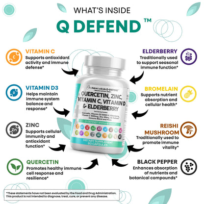 Clean Nutraceuticals Quercetin Zinc Vitamin C Vitamin D Bromelain Elderberry - Lung Immune Support Supplement Adults with Artemisinin, Sea Moss, Echinacea, Allergy Relief