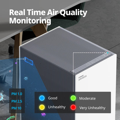 COWAY Air Purifiers for Large Room Whole Home Up to 4,253ft², 2 Sets of XL Washable Pre-Filters and HEPA Filters for Dual Purification, PM1.0 AQI, Turbo Mode, Timer, Wheels, 5yr Warranty, ProX(W)
