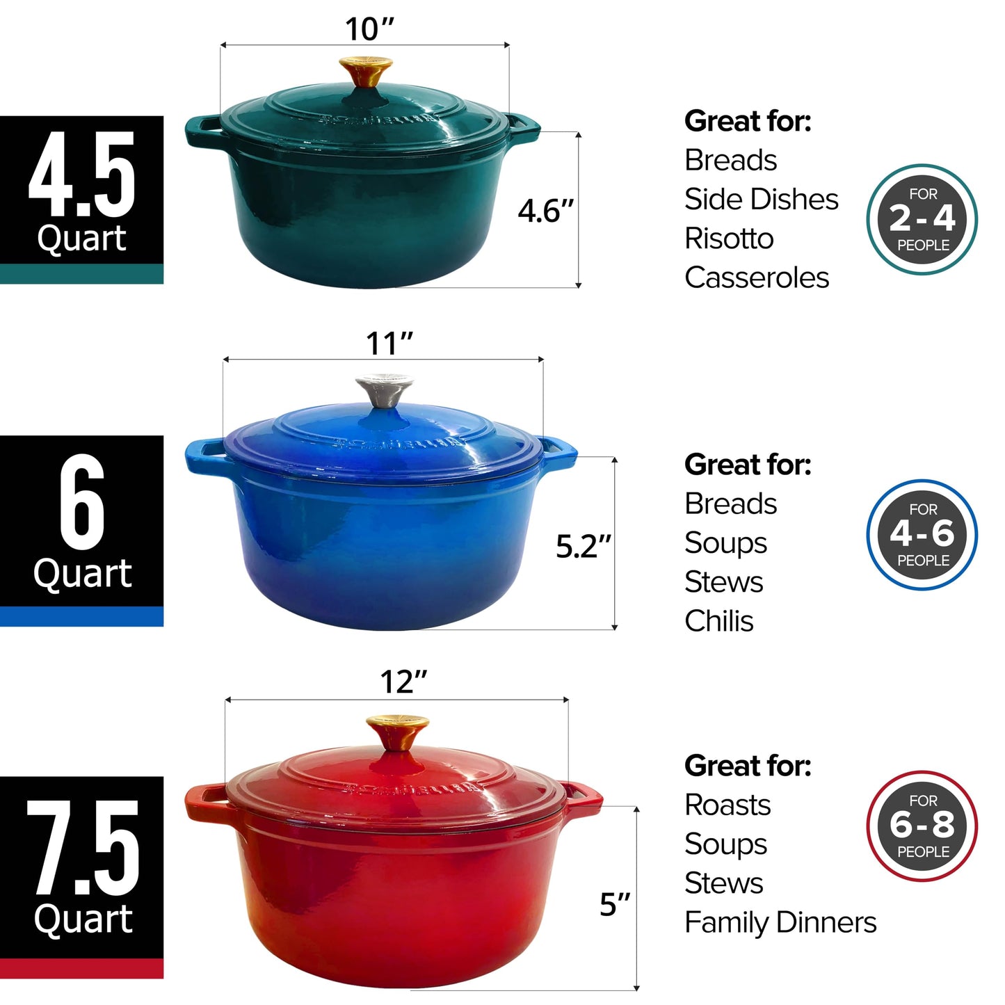 Mueller DuraCast 6 Quart Enameled Cast Iron Dutch Oven Pot with Lid, Heavy-Duty, Oven Safe up to 500° F & Across All Cooktops, Wedding Registry Ideas & Gifts, Emerald