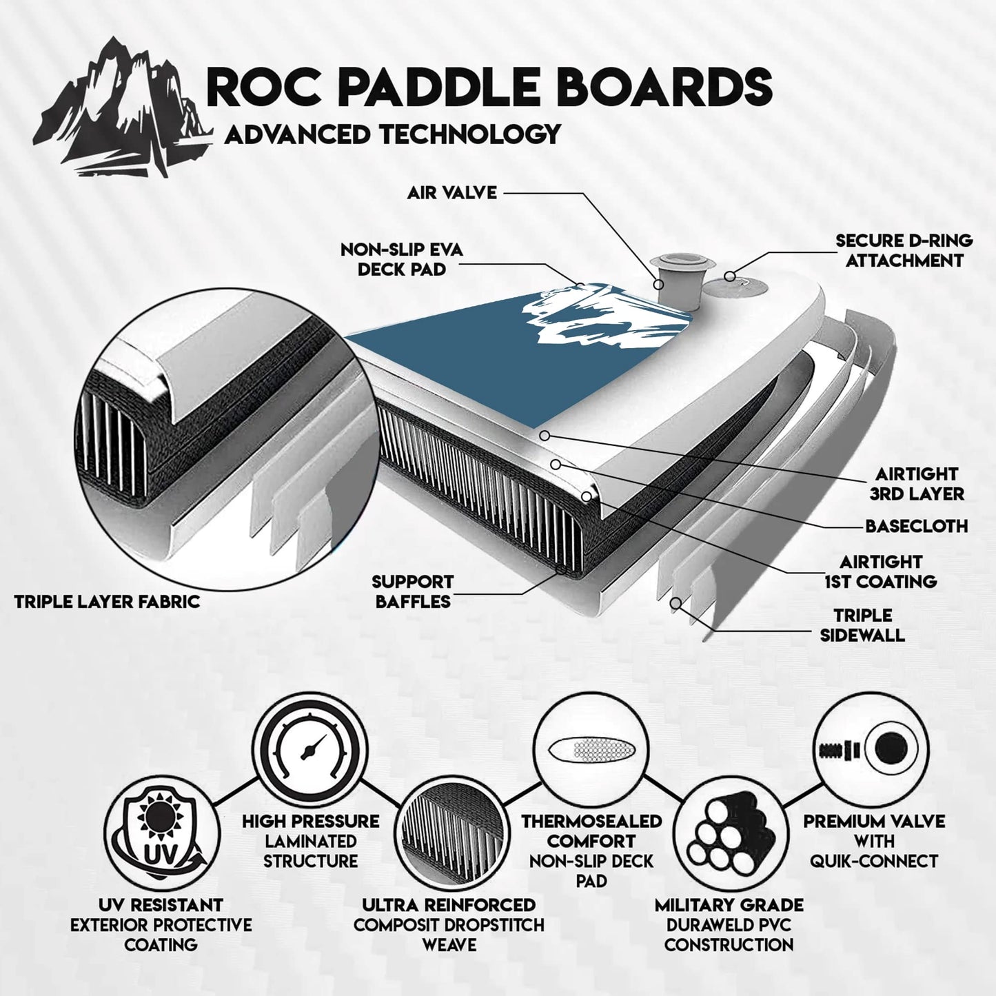 Roc Inflatable Stand Up Paddle Boards with Premium SUP Paddle Board Accessories, Wide Stable Design, Non-Slip Comfort Deck for Youth & Adults (Navy, 10 FT)