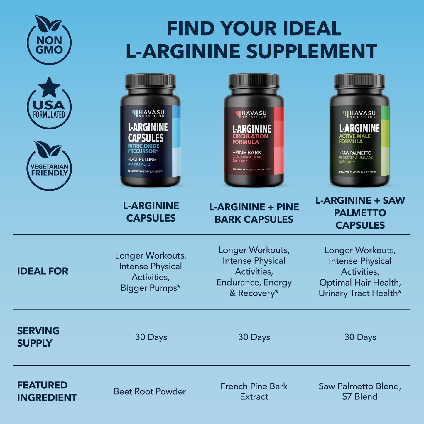 L-Arginine Capsules Nitric Oxide Supplement for Men with L-Citrulline - 1200mg L Arginine and L Citrulline Blend - Non-GMO Veggie Capsule for Performance, Endurance and Muscle - 1 Month Supply